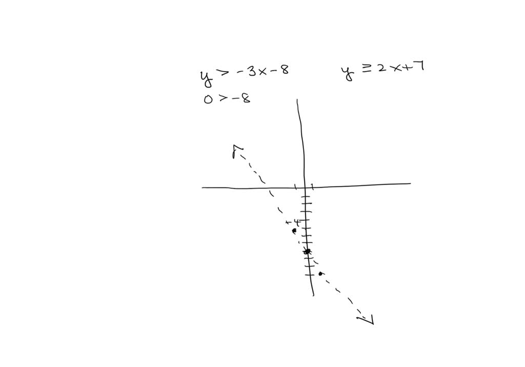 graph the following system of inequalities y 1 3x 2 x 4