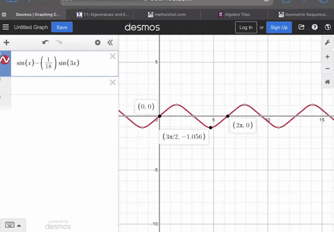 analyze-and-sketch-a-graph-of-the-function-over-the-given-interval-label-any-intercepts-relative-extrema-points-of-inflection-and-asymptotes-order-your-answers-from-smallest-to-largest-x-then-from-s-3