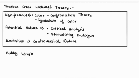 in-your-opinion-what-is-the-significance-potential-value-or-limitation-of-either-frances-welsing-or-bobby-wrights-theory-of-european-behavior-toward-blacks-12505