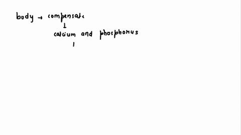 when-a-person-has-a-diet-deficient-in-calcium-or-phosphorus-how-does-the-body-compensate-63124
