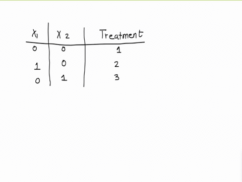 consider-a-randomized-block-design-involving-three-treatments-and-two-blocks-define-all-variables-x1-x2-treatment-0-1-0-2-1-3-write-a-multiple-regression-equation-that-can-be-used-to-analyze-27673