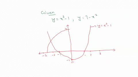 sketch-the-region-enclosed-by-the-curves-y-x2-1-y-7-x2-then-set-up-but-do-not-evaluate-the-definite-integral-that-would-give-the-area-of-this-region-81484