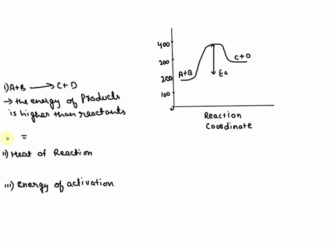 ab-_cd-in-this-equation-a-b-c-and-d-stand-for-some-unknown-chemical-formulas-_-here-is-an-energy-diagram-for-the-reaction-energy-kjmol-reaction-coordinate-use-the-energy-diagram-to-answer-th-19443