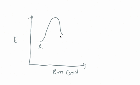 sketch-an-energy-diagram-for-a-two-step-reaction-with-an-endergonic-first-step-and-an-exergonic-seco-03232