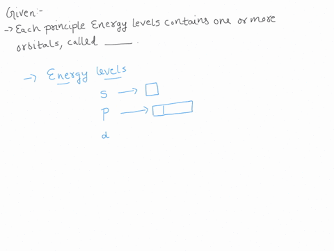 each-principal-energy-level-contains-one-or-more-orbitals-called-_________-78324
