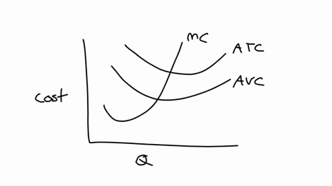 based-on-the-graph-below-the-total-cost-at-3000-units-of-output-is-a-graph-showing-three-u-shaped-cost-curves-mc-avc-and-atc-mc-is-at-the-minimum-of-150-when-the-output-is-3000-units-avc-is-at-the-m-2