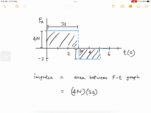 figure-shows-the-force-acting-on-20-kg-object-as-moves-along-the-t-axis-the-object-is-at-rest-at-the-origin-at-t-what-are-its-acceleration-and-velocity-at-t6-5-figure-s-16475
