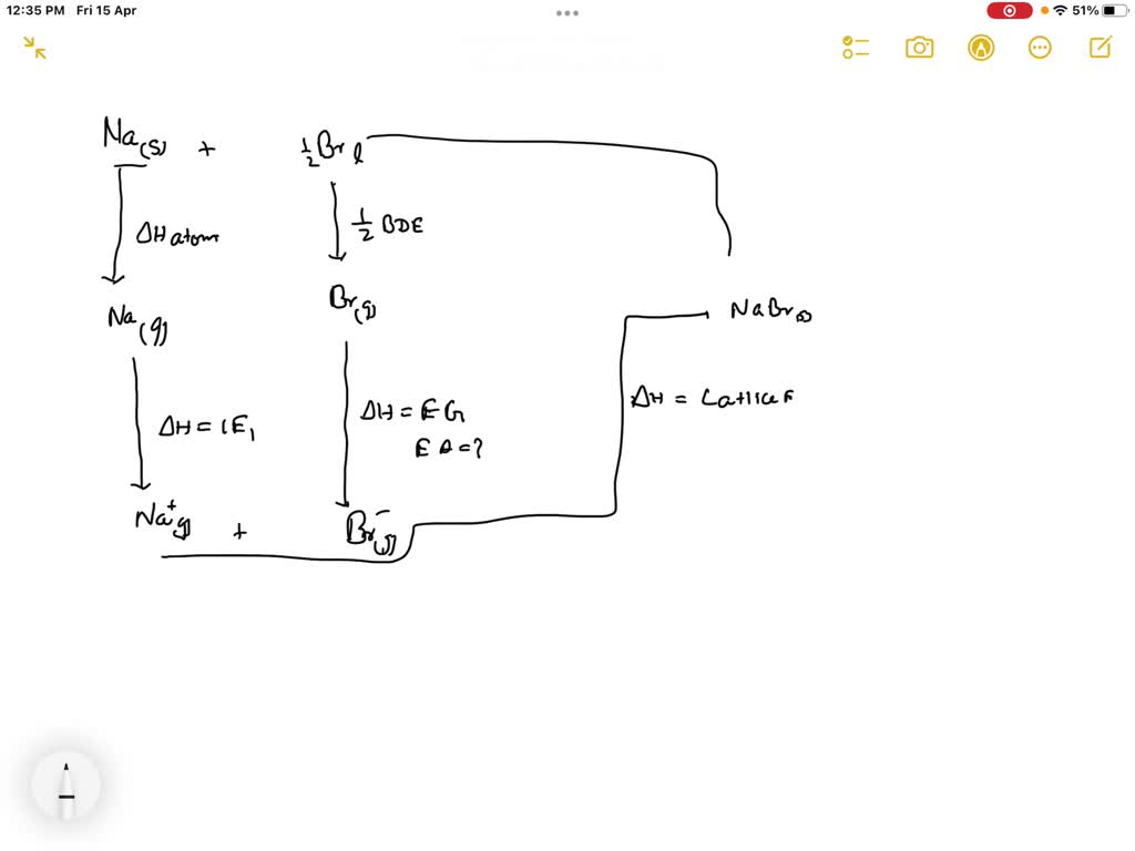 Construct an enthalpy diagram with the following data to calculate the