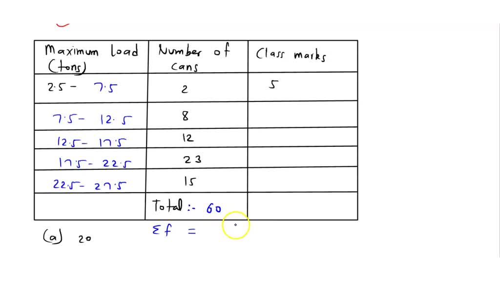 solved-the-following-table-shows-the-distribution-of-the-maximum-loads