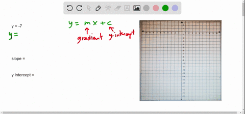 find-the-slope-and-y-intercept-of-the-line-and-draw-its-graph-4