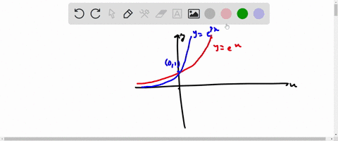 point-sketch-the-region-enclosed-by-the-curves-and-find-its-area-y-e-y-e3x-x-0_-x-ln4-area-45184