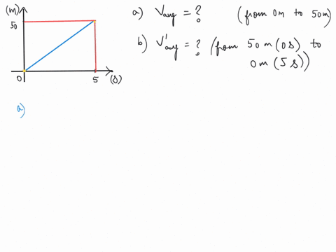 10-points-50-0-40-30-l-20-10-time-s-according-the-graph-above-if-an-object-has-an-initial-position-at-om-when-time-is-os-final-position-at-som-when-time-is-5swhat-is-the-average-velocity-bet-25888