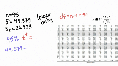 construct-the-lower-bound-of-a-confidence-interval-using-the-following-information-n-95-mean-49379-standard-deviation-26933-alpha-001-remember-that-alpha-005-is-for-a-95-confidence-interval-and-alpha