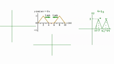 problem-solving-1-figure-snapshot-graph-att-0-of-two-waves-on-taut-string-approaching-each-other-mls-draw-six-snapshot-graphs-stacked-vertically-showing-the-string-at-intervals-from-to-f-ema-13937