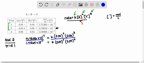 Use the initial rates method with the given data to...
