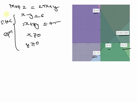 texts-use-graphical-methods-to-solve-the-following-linear-programming-problem-maximize-z-5x-y-subject-to-x-y-6-5x-3y-75-x-0-y-20-use-graphical-methods-to-solve-the-following-linear-programmi-73728