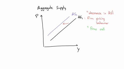 the-following-table-lists-several-determinants-of-short-run-aggregate-supply-fill-in-the-table-by-indicating-the-changes-in-the-determinants-necessary-to-decrease-short-run-aggregate-supply-12214