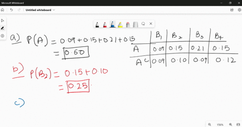 consider-the-following-joint-probability-table-b1-b2-b3-b4-a-009-015-021-015-ac-009-010-009-012-a-what-is-the-probability-that-a-occurs-round-your-answer-to-2-decimal-places-b-what-is-the-pr-95067