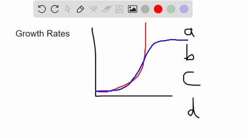 the-difference-between-exponential-and-logistic-growth-rates-is-a-exponential-growth-depends-on-birt-73316
