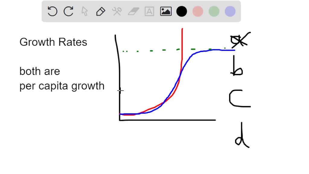 solved-the-difference-between-exponential-and-logistic-growth-rates-is