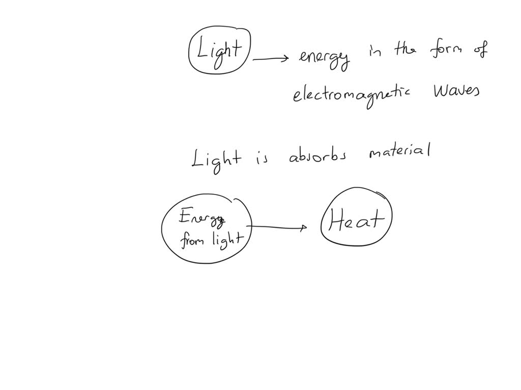 Can light cause the plastic to melt? Why or why not? Does it matter