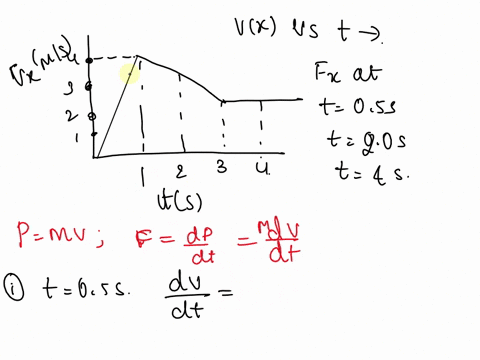 the-v_x-versus-time-graph-for-a-18-mathrmkg-is-shown-in-figure-5-28-a-single-force-acts-on-the-objec-11993