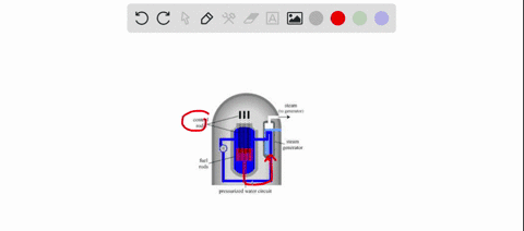 question-5-the-purpose-of-control-rods-in-a-fission-reactor-is-to-a-prevent-oxygen-from-reaching-the-fuel-b-cool-down-the-reactor-fuel-c-absorb-neutrons-generated-in-the-fission-process-dabs-66898