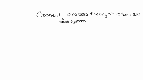 39-which-of-the-following-phenomena-can-be-explained-and-demonstrated-by-the-opponent-process-theory-of-color-vision-complimentary-afterimages-red-green-color-blindness-the-blind-spot-glow-i-69255