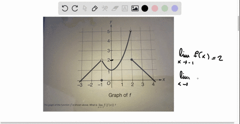 the-graph-of-the-function-f-is-shown-above-what-is-lim-x-1-f-f-x