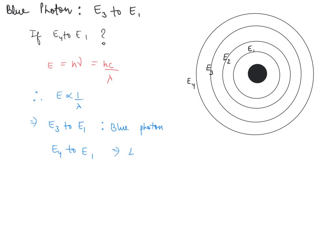 Solved: The Picture Below Shows A Model Of The Energy Levels In An Atom 