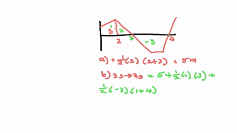 a-car-moves-along-the-axis-according-to-the-graph-below-find-the-displacement-of-the-car-between-t-0s-andt-20s-find-the-distance-traveled-by-the-car-between-t30s-and-t70s-m-find-the-displace-22486
