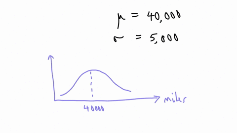 the-life-expectancy-of-a-particular-brand-of-tire-is-normally-distributed-with-a-mean-of-40000-and-a-standard-deviation-of-5000-miles-what-is-the-probability-that-a-randomly-selected-set-of-31816