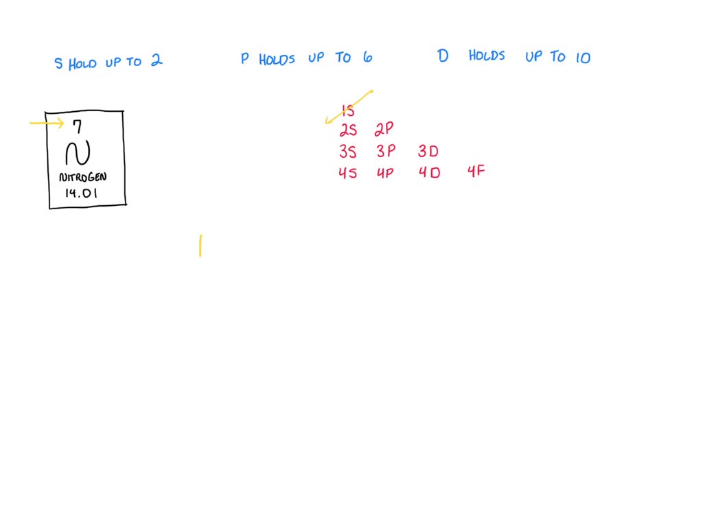 SOLVED Write the electron configuration for a neutral atom of nitrogen