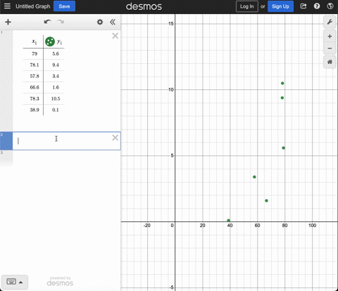 listed-below-are-numbers-of-internet-users-per-100-people-and-numbers-of-scientific-award-winners-per-10-million-people-for-different-countries-construct-a-scatterplot-find-the-value-of-the-linear-c-4
