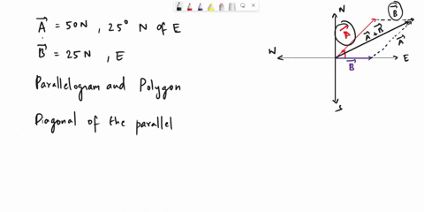 using-parallelogram-and-polygon-method-find-the-resultant-vector-of-the-following-given-vector-a50-newtons-25-degrees-north-of-east-vector-b-25-newtons-east-72863