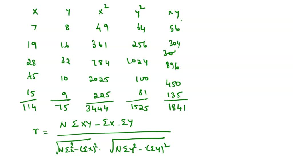 SOLVED: Using the formula above, calculate Pearson Product Moment ...