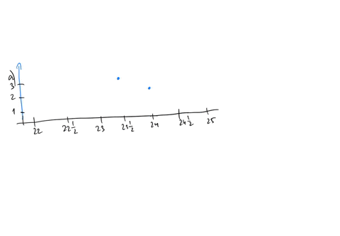 terry-works-at-a-bakery-this-morning-recorded-how-many-ounces-each-10-af-of-bread-weighed-a-make-a-line-plot-for-the-data-set-bread-loaf-weights-oz-b-morgan-said-that-the-difference-between-01112