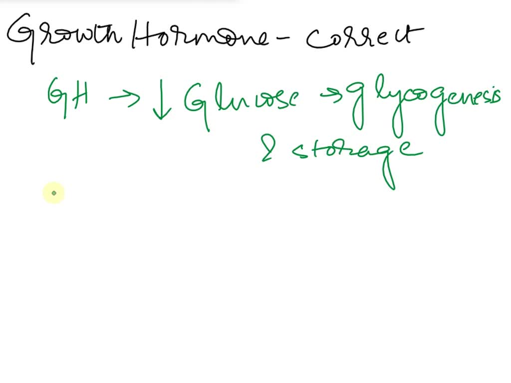 SOLVED Which of the following is/are mechanism(s) and/or action(s) of growth hormone and