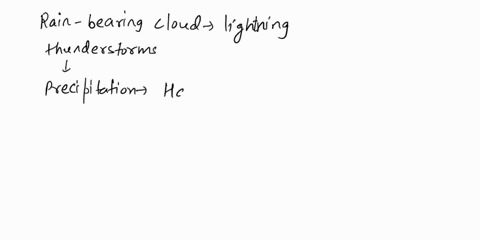 pls-answer-quick-which-type-of-precipitation-is-most-likely-to-form-during-a-thunderstorm-sleet-hail-snow-freezing-rain-50886