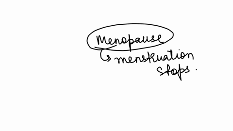 menopause-is-loss-of-interest-in-sexual-activity-when-menstruation-stops-erectile-dysfunction-impotence