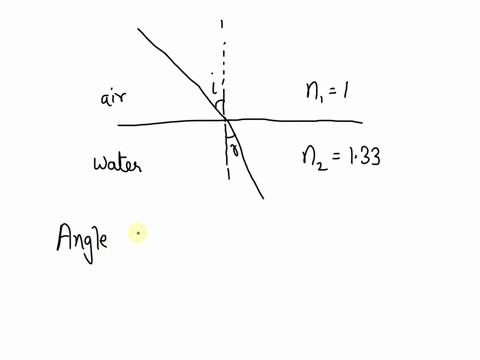 light-goes-from-air-to-water-it-has-an-angle-of-incidence-of-751degrees-what-is-its-angle-of-refraction-in-degrees-19204