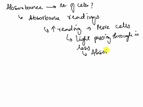 question-10-queson-0-050-given-an-absorbance-of-005-graph-below-what-is-ihe-number-viable-tactera-fer-ml-tna-origlrial-757077597572387-lpoinr-90727