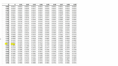 suppose-that-the-scores-on-a-statewide-standardized-test-are-normally-distributed-with-a-mean-of-70-and-a-standard-deviation-of-2-estimate-the-percentage-of-scores-that-werea-between-68-and-09033