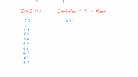 agroup-of-data-items-and-their-mean-are-given-find-a-the-deviation-from-the-mean-for-each-of-the-data-items-and-b-the-sum-of-the-deviations-in-part-a_-57575962626263646767-mean-62-a-5-5-3000-48773