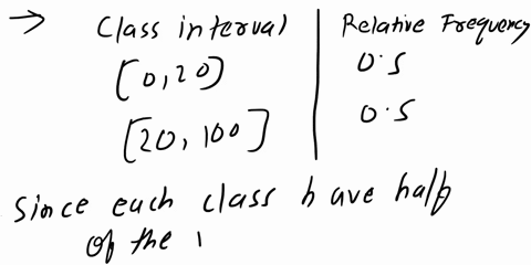 b-suppose-the-original-dataset-is-unknown-and-only-given-in-grouped-form-with-each-of-the-two-class-intervals-shown-below-containing-half-the-values_-relative-frequency-class-interval-0-20-2-08233