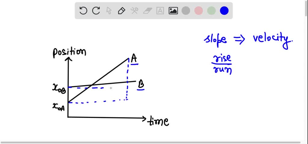 SOLVED: The motion of two cars A and B is represented in the given ...