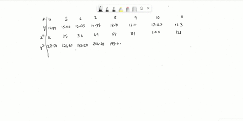 question-12-based-on-the-data-shown-below-calculate-the-regression-iine-each-value-to-two-decimal-places-1489-1502-1205-1438-1391-4i4-1227-113-submit-question-14036