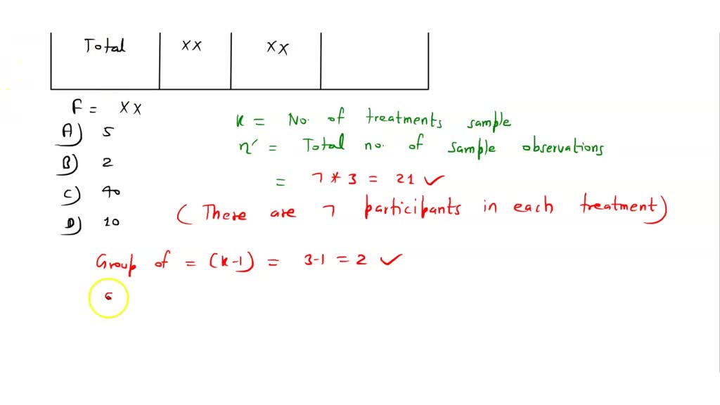 SOLVED: The following table shows the results of an analysis of ...