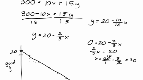 5-when-the-income-m-is-300-the-price-of-commodity-x-px-is-10-and-the-price-of-commodity-y-py-is-15-draw-the-budget-line-what-is-the-maximum-number-of-units-of-commodity-x-and-y-that-the-consumer-can-c