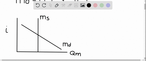 a-decrease-in-the-demand-for-money-would-result-from